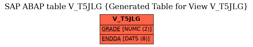 E-R Diagram for table V_T5JLG (Generated Table for View V_T5JLG)