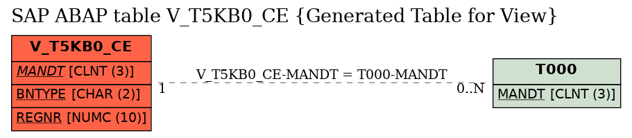 E-R Diagram for table V_T5KB0_CE (Generated Table for View)