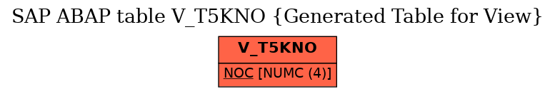 E-R Diagram for table V_T5KNO (Generated Table for View)