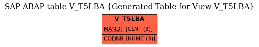 E-R Diagram for table V_T5LBA (Generated Table for View V_T5LBA)