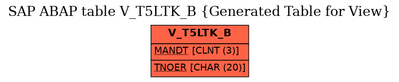 E-R Diagram for table V_T5LTK_B (Generated Table for View)