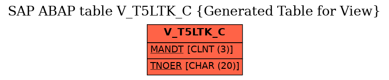 E-R Diagram for table V_T5LTK_C (Generated Table for View)