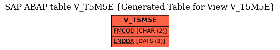 E-R Diagram for table V_T5M5E (Generated Table for View V_T5M5E)