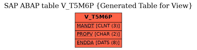 E-R Diagram for table V_T5M6P (Generated Table for View)