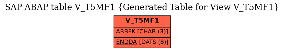 E-R Diagram for table V_T5MF1 (Generated Table for View V_T5MF1)