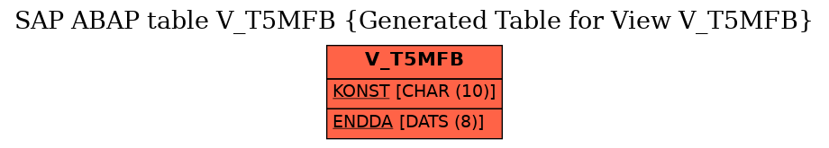 E-R Diagram for table V_T5MFB (Generated Table for View V_T5MFB)