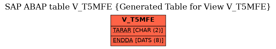 E-R Diagram for table V_T5MFE (Generated Table for View V_T5MFE)