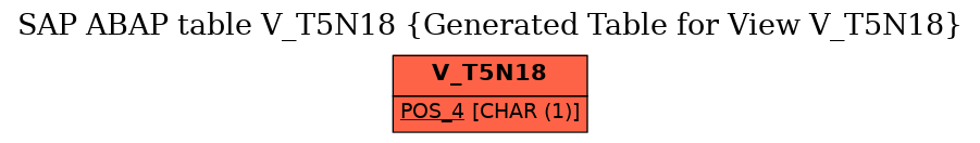 E-R Diagram for table V_T5N18 (Generated Table for View V_T5N18)