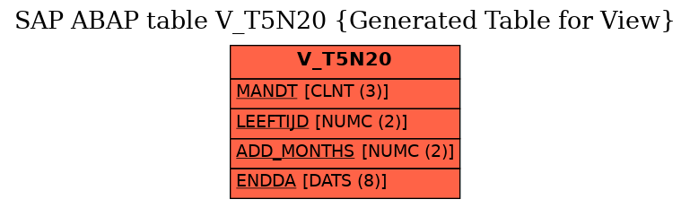 E-R Diagram for table V_T5N20 (Generated Table for View)