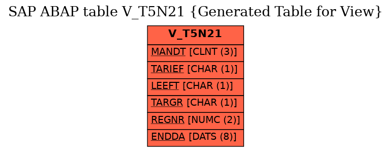 E-R Diagram for table V_T5N21 (Generated Table for View)