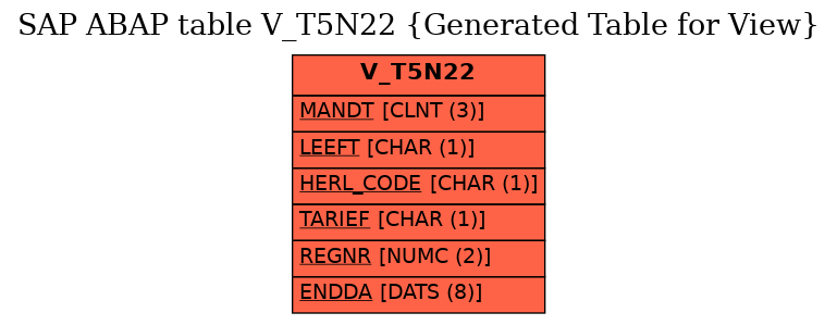 E-R Diagram for table V_T5N22 (Generated Table for View)