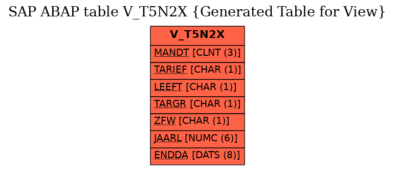 E-R Diagram for table V_T5N2X (Generated Table for View)