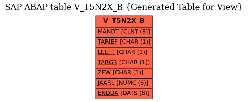 E-R Diagram for table V_T5N2X_B (Generated Table for View)