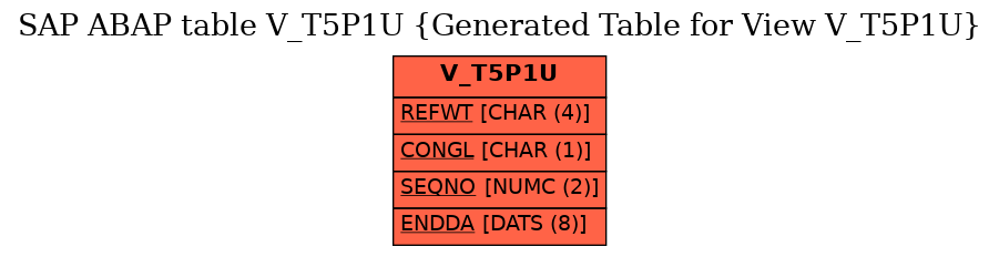 E-R Diagram for table V_T5P1U (Generated Table for View V_T5P1U)