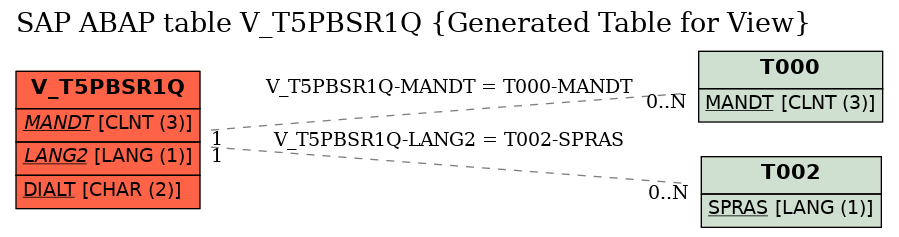 E-R Diagram for table V_T5PBSR1Q (Generated Table for View)