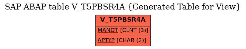 E-R Diagram for table V_T5PBSR4A (Generated Table for View)