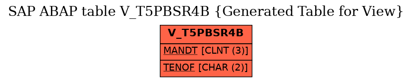 E-R Diagram for table V_T5PBSR4B (Generated Table for View)