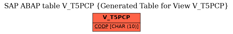 E-R Diagram for table V_T5PCP (Generated Table for View V_T5PCP)