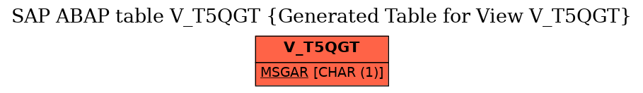 E-R Diagram for table V_T5QGT (Generated Table for View V_T5QGT)