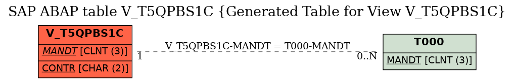 E-R Diagram for table V_T5QPBS1C (Generated Table for View V_T5QPBS1C)