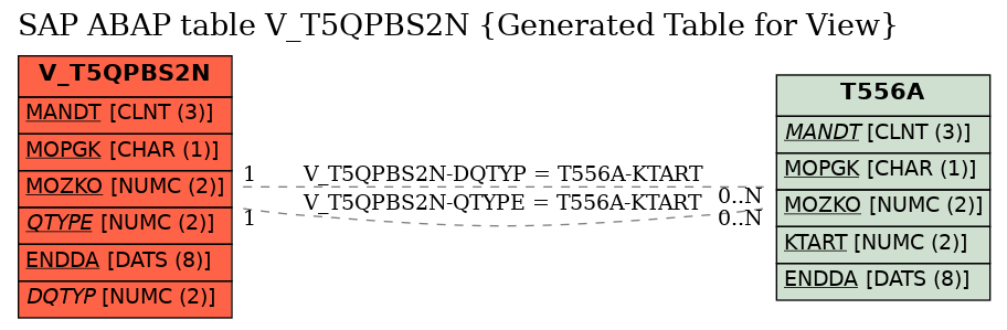 E-R Diagram for table V_T5QPBS2N (Generated Table for View)