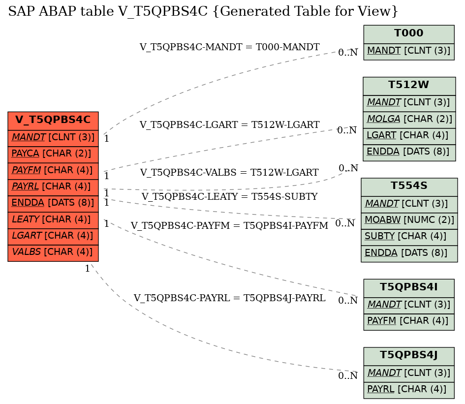 E-R Diagram for table V_T5QPBS4C (Generated Table for View)