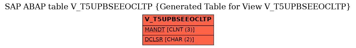 E-R Diagram for table V_T5UPBSEEOCLTP (Generated Table for View V_T5UPBSEEOCLTP)