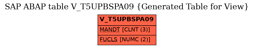 E-R Diagram for table V_T5UPBSPA09 (Generated Table for View)