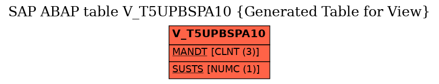 E-R Diagram for table V_T5UPBSPA10 (Generated Table for View)