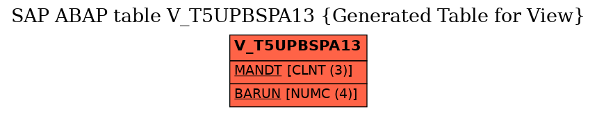 E-R Diagram for table V_T5UPBSPA13 (Generated Table for View)