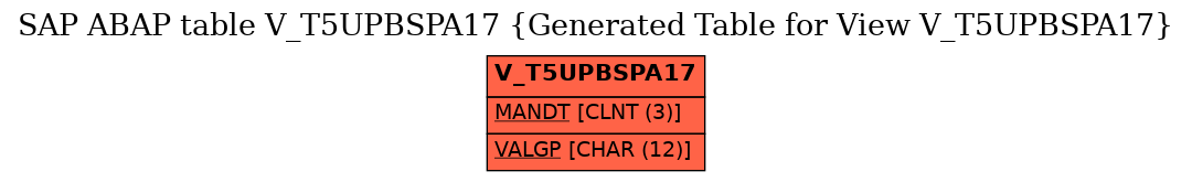 E-R Diagram for table V_T5UPBSPA17 (Generated Table for View V_T5UPBSPA17)