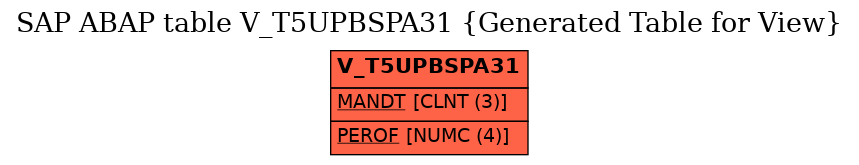 E-R Diagram for table V_T5UPBSPA31 (Generated Table for View)