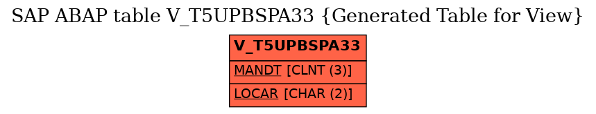 E-R Diagram for table V_T5UPBSPA33 (Generated Table for View)