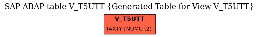 E-R Diagram for table V_T5UTT (Generated Table for View V_T5UTT)