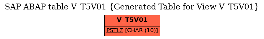 E-R Diagram for table V_T5V01 (Generated Table for View V_T5V01)