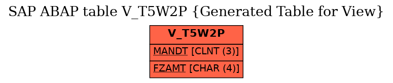 E-R Diagram for table V_T5W2P (Generated Table for View)