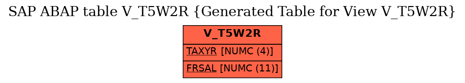 E-R Diagram for table V_T5W2R (Generated Table for View V_T5W2R)