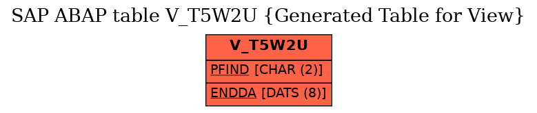 E-R Diagram for table V_T5W2U (Generated Table for View)