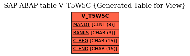 E-R Diagram for table V_T5W5C (Generated Table for View)