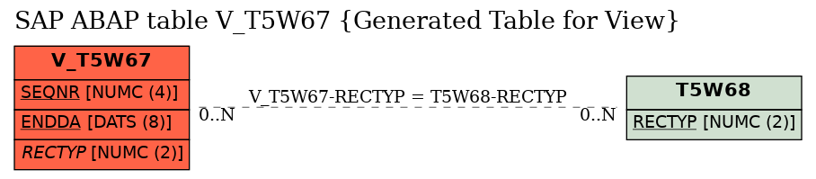 E-R Diagram for table V_T5W67 (Generated Table for View)