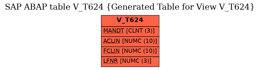 E-R Diagram for table V_T624 (Generated Table for View V_T624)