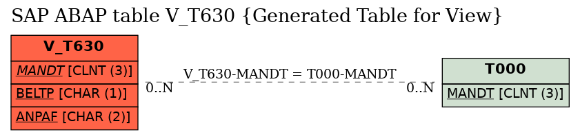 E-R Diagram for table V_T630 (Generated Table for View)