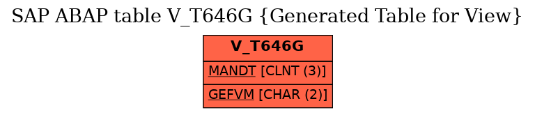 E-R Diagram for table V_T646G (Generated Table for View)