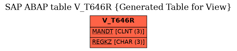 E-R Diagram for table V_T646R (Generated Table for View)