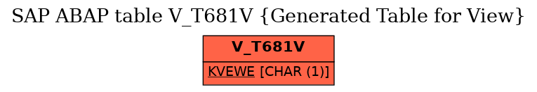 E-R Diagram for table V_T681V (Generated Table for View)