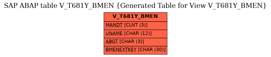 E-R Diagram for table V_T681Y_BMEN (Generated Table for View V_T681Y_BMEN)