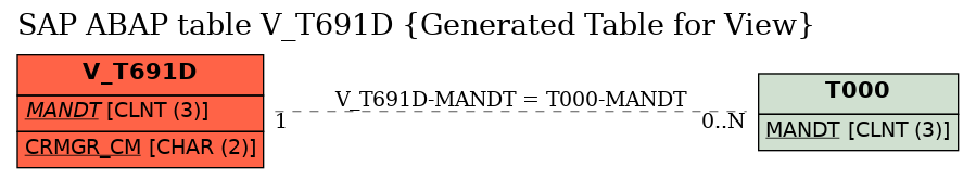 E-R Diagram for table V_T691D (Generated Table for View)