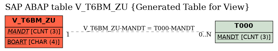 E-R Diagram for table V_T6BM_ZU (Generated Table for View)