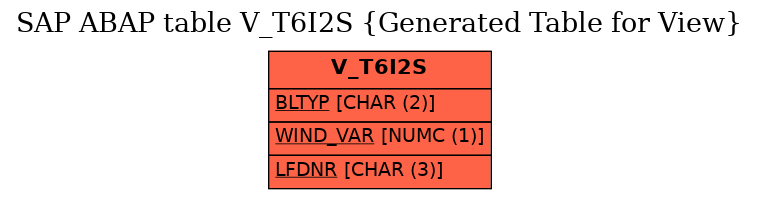 E-R Diagram for table V_T6I2S (Generated Table for View)