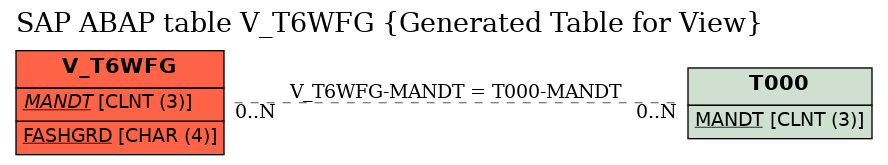 E-R Diagram for table V_T6WFG (Generated Table for View)